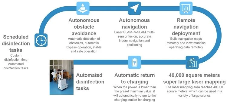 Product advantages Product advantages